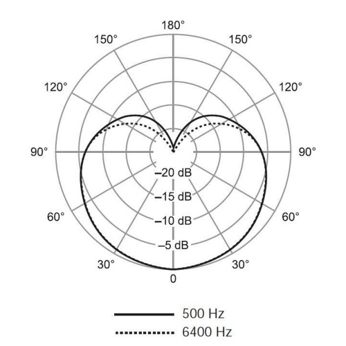 SHURE SV200-A фото 3